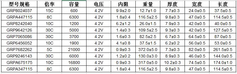 格瑞普高溫鋰電池型號(hào)參數(shù)
