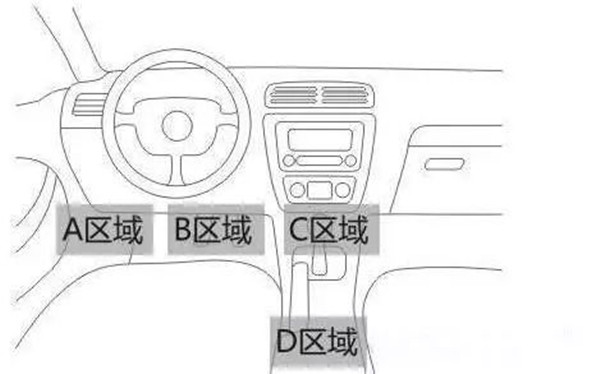 OBD車(chē)載設(shè)備安裝位置 OBD車(chē)載設(shè)備安裝位置