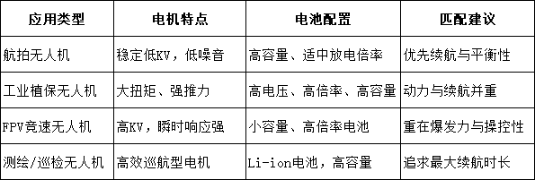 典型應(yīng)用場(chǎng)景對(duì)電池與電機(jī)的要求 典型應(yīng)用場(chǎng)景對(duì)電池與電機(jī)的要求