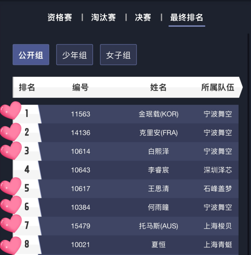 中國無人機競速聯(lián)賽，8強格局，Tattu憑7席霸榜