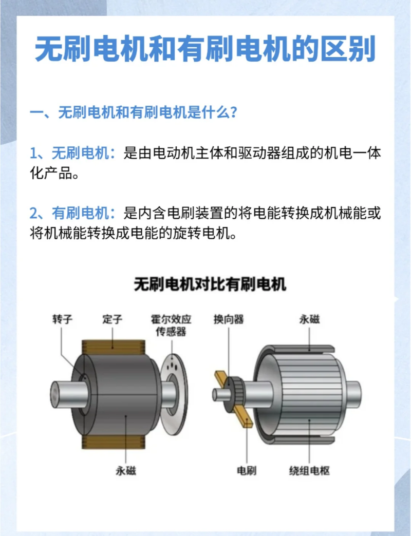 有刷電機和無刷電機的區(qū)別