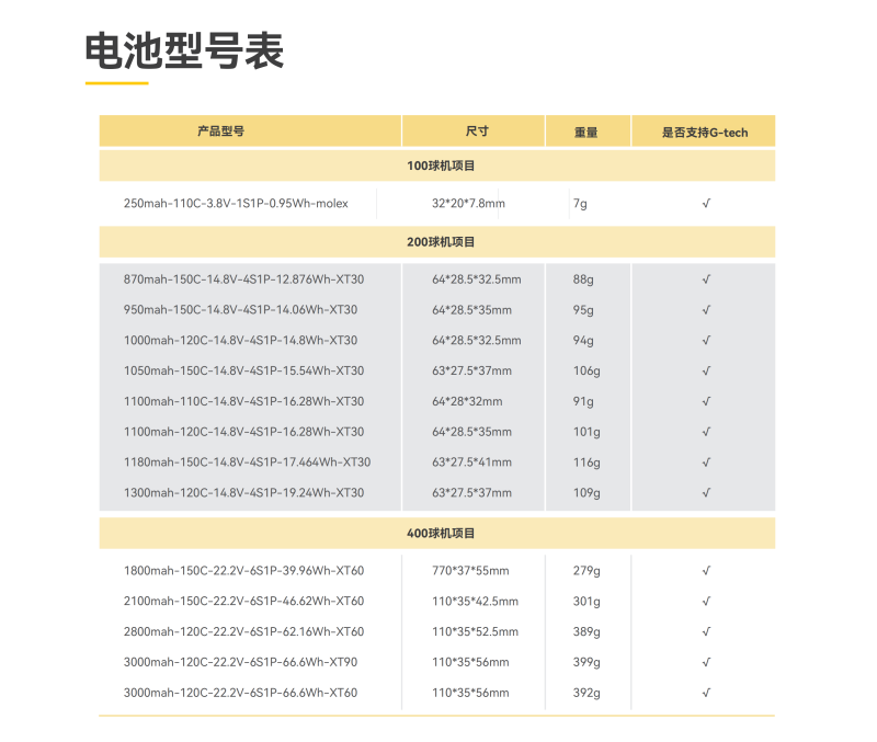 無人機(jī)足球電池型號(hào)表