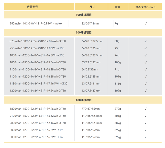 無人機(jī)足球電池