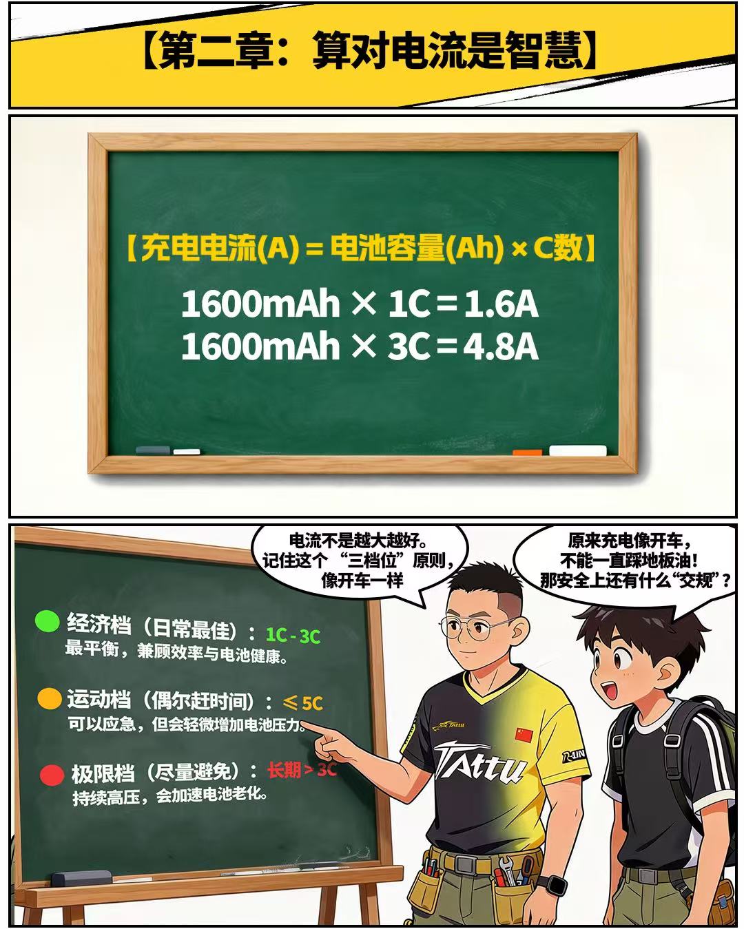 穿越機(jī)電池充電養(yǎng)護(hù)指南-算對(duì)電流