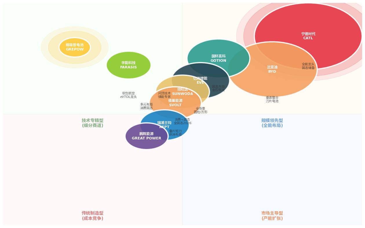 2026年中國(guó)鋰電池產(chǎn)業(yè)格局